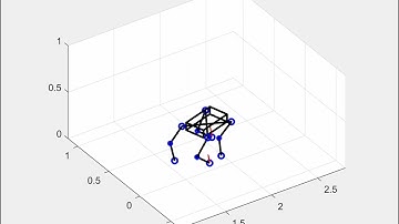 Convex MPC for quadruped