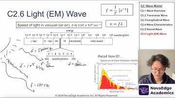 NEW 2025 EXAM IB Physics C2 Wave Model