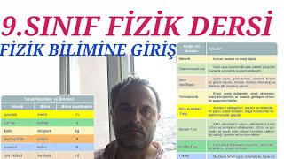 9.SINIF FİZİK. ÖLÇME. TEMEL VE TÜRETİLMİS BÜYÜKLÜKLER. VEKTÖREL VE SKALER BÜYÜKLÜK_DERS 3 9.SINIF FİZİK. ÖLÇME. TEMEL VE TÜRETİLMİS BÜYÜKLÜKLER. VEKTÖREL VE SKALER BÜYÜKLÜK_DERS 3