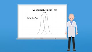 Agilent GC Intelligence - Monitoring Retention Time