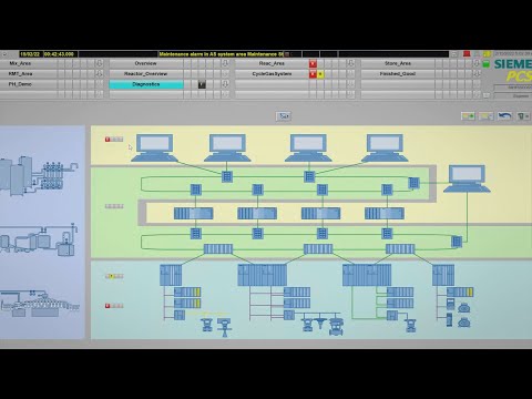 plant maintenance asset type | Phase based Maintenance Process with SAP S/4HANA Asset Management