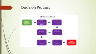HRIS Proposal narration