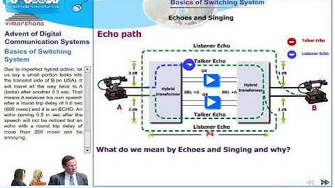 T 4.2  Basics of Switching Technology