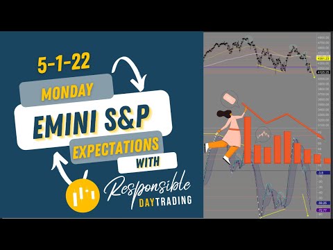 Monday Market Weekly E-Mini S&P 500 Rundown with Responsible Day Trading 5 1 22 & Reading the MACDs