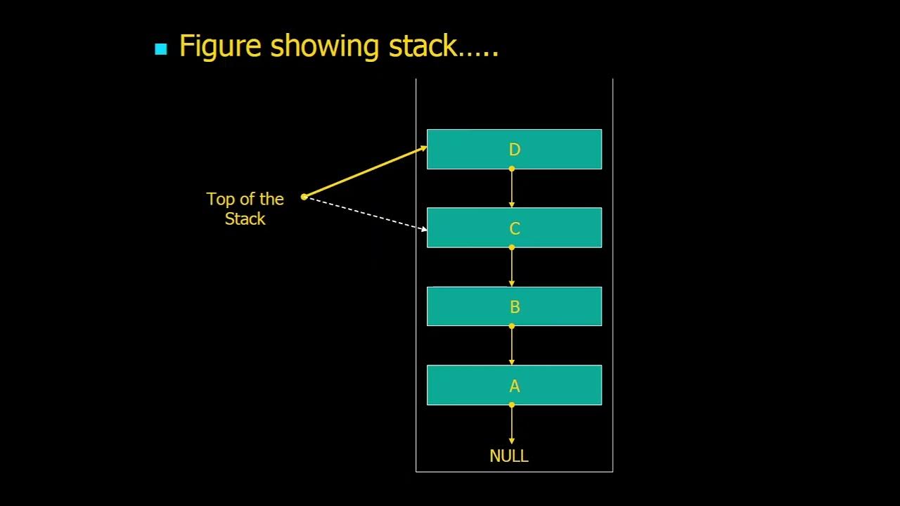 Data Structures - Lecture 09 (Implementing Stack using Arrays) - YouTube