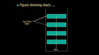 Data Structures - Lecture 09 (Implementing Stack using Arrays) Profile