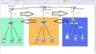 Rip loop prevention methods 1(split horizon)