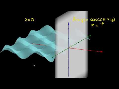 გრაფიკების ინტერპრეტირება სიბრტყეებით