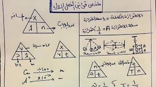 ملخص لجميع قوانين الفيزياء تانيه ثانوي ترم اول لا يخرج عنها الامتحان