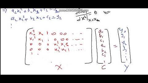 Spline interpolation 7