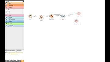Belajar Data Science Mudah untuk Pemula Menggunakan Orange Data Mining: Model K-means Clustering