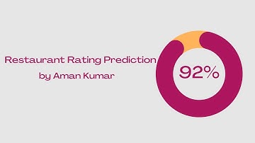 Restaurant Rating Prediction using Machine Learning | Demo Video