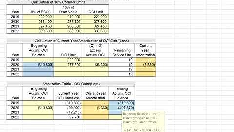 ACCT362 - Corridor Amortization of OCI Gains and Losses