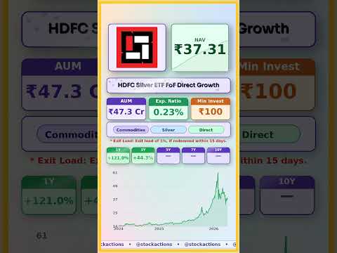 Thumbnail for 💵 Hdfc Silver Etf Fof Direct Growth latest news | #MutualFunds #sip | #stockmarket