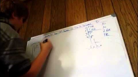 Sentential Logic (10): Rules for Logic Proofs (SD)