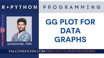 GGplot for data graphs in R Programming | Programming for Finance