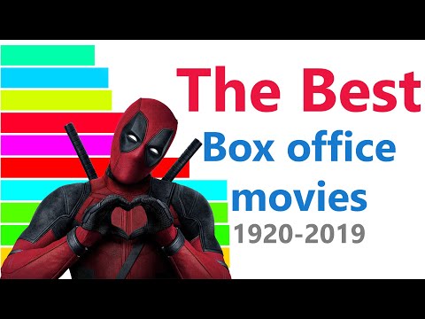 top-10-highest-grossing-movies-1920-2019