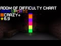 Roblox fe2 community maps  room of difficulty chart 2024 peak crazy