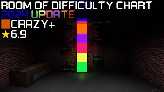 Roblox: FE2 Community Maps - Room of Difficulty Chart 2024 (Peak Crazy+)