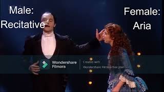 COMPONENT OF OPERA (Educational Purpose only)