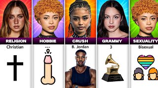Who's Real Queen of This Gen: Tyla vs Olivia Rodrigo vs Ice Spice vs Tate McRae