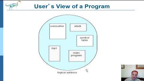 Operating Systems Ch. 8 Memory Management
