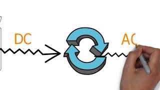 How Solar Works | CA CSLB # 1050201, 1050133, 1045872, 1050202