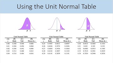 Using the Unit Normal Table