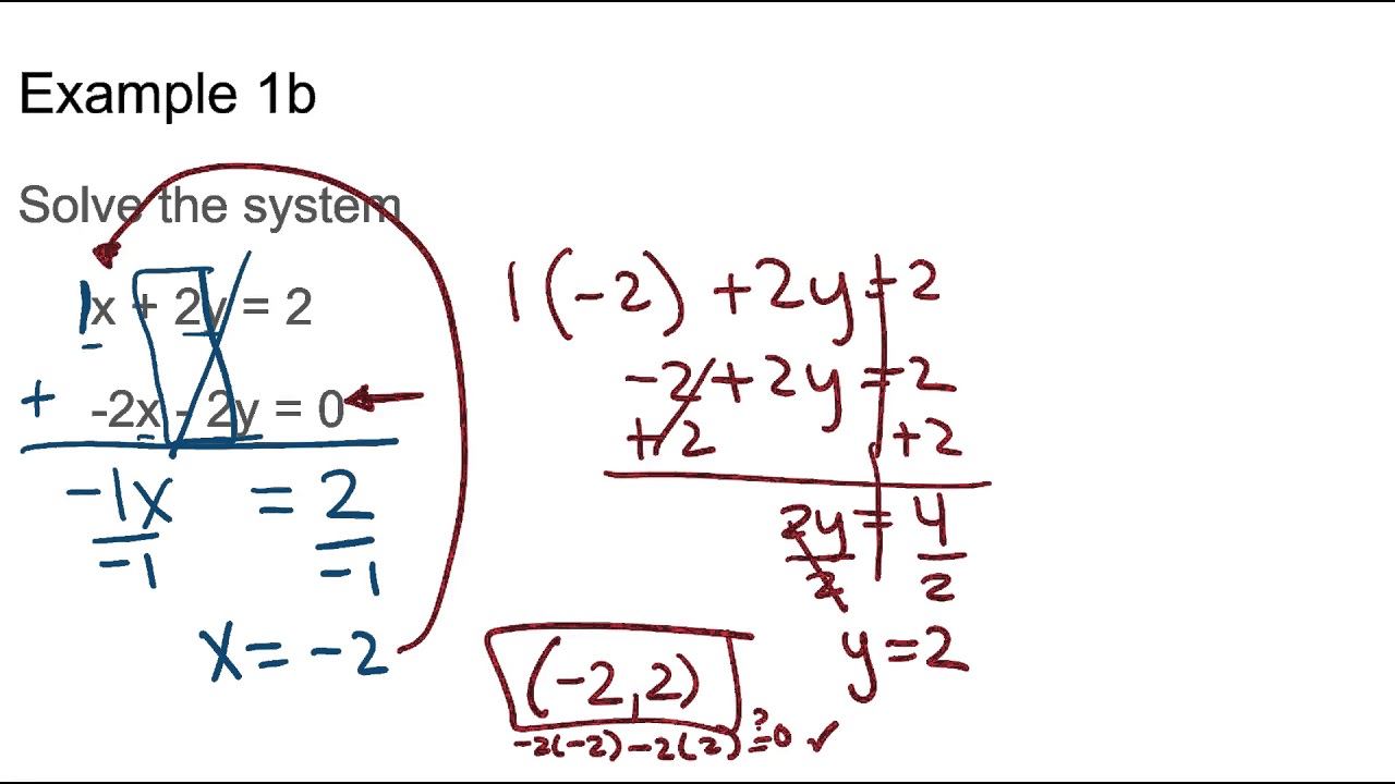 Solve Systems of Equations by Elimination (Part One) - YouTube
