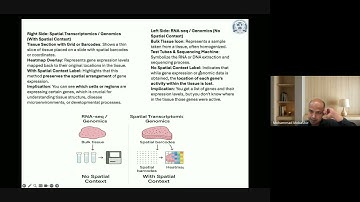 Spatial Transcriptomics Basics Part 1/2 #education #shorts #viral #viralvideo #video #videoviral