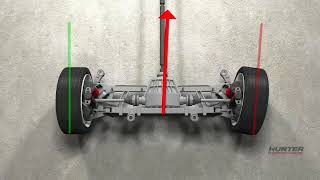 Total Four Wheel Alignment - How & Why