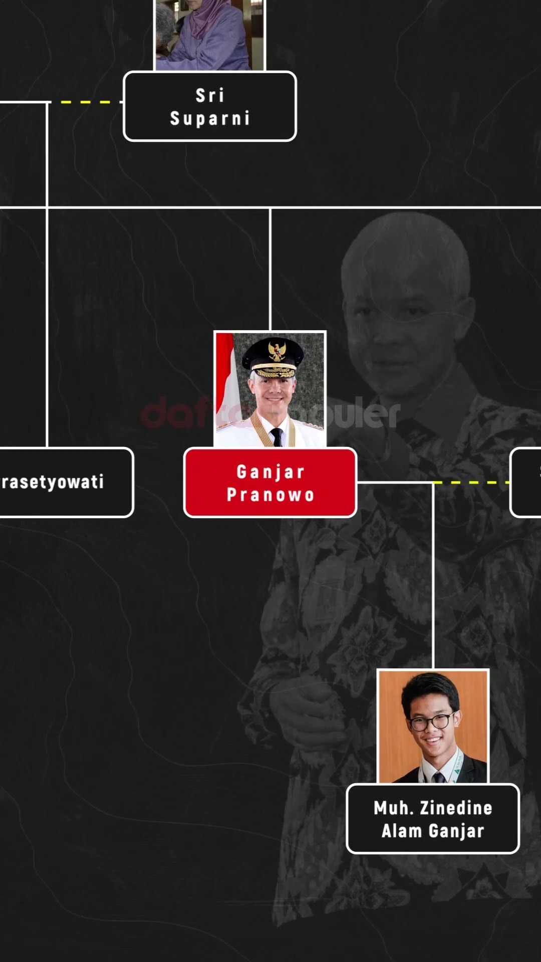 Ganjar Bukan Orang Sembarangan! Begini Silsilah dan Jejak Keluarga Ganjar Pranowo #shorts #silsilah