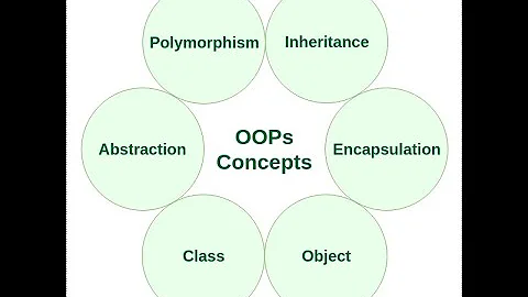 OOP In VBA Part 1