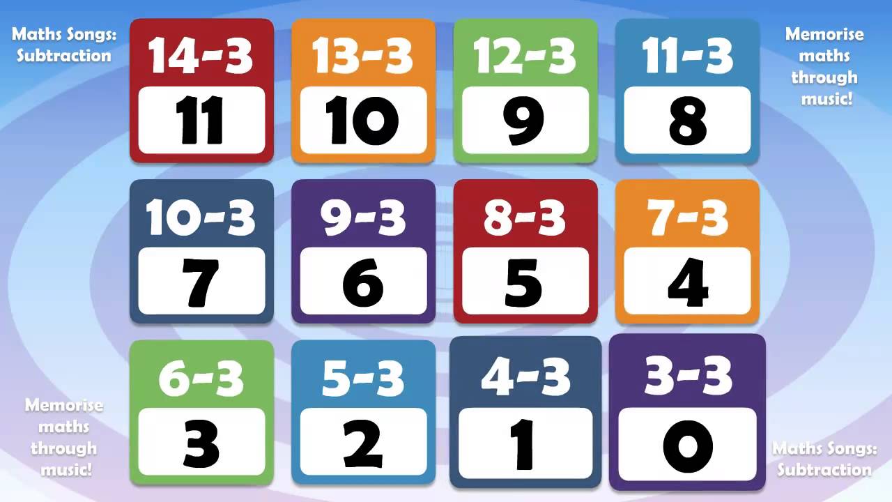 Subtraction - 3 Math Song - YouTube