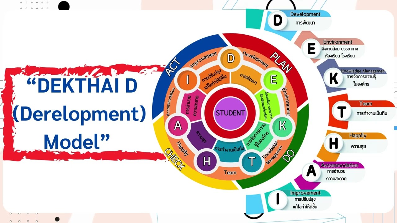 จุดเน้นที่4 ส่งเสริมและพัฒนาด้านกายภาพ ของสถานศึกษา