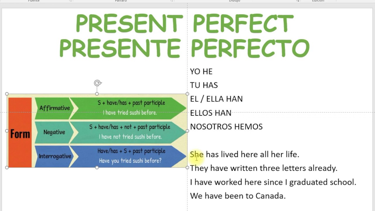 EXPLICACION PRESENT PERFECT YouTube