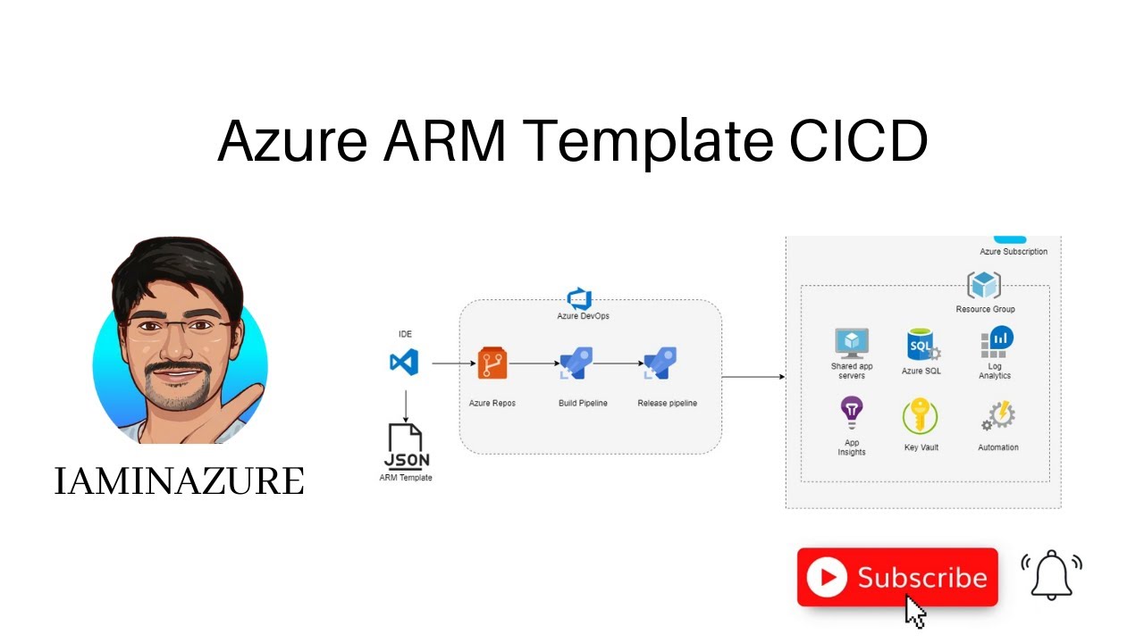 Integration of Azure ARM Templates with Azure Pipelines | CICD | Az-400 ...