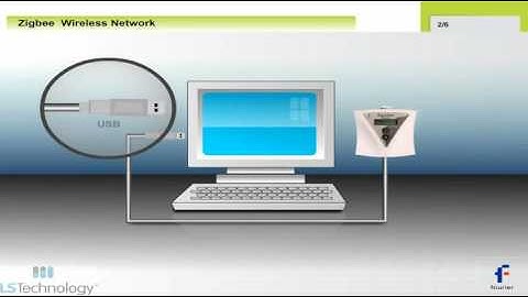 Versatile USB Data Loggers from Sitest