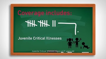 AIA Malaysia - Introducing AIA