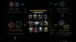 LEARN FULL STACK DEVELOPER IN 200 DAYS #javascript #css3 #html5 #github #fullstackdeveloper #phyton