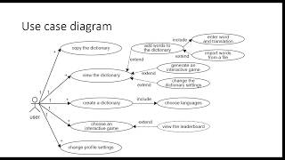 Intelligent Online Learning System for Foreign Language Vocabulary Training Based on Gamification