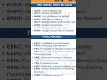 Sap MM Tables#sap #sapmm #sapmmtutorialforbeginners #sap #shortvideo #sapmmtutorial#shorts #Mmtables