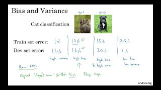 02. Độ chệch (Bias) và Phương sai (Variance) - [Improving Deep Neural Networks]