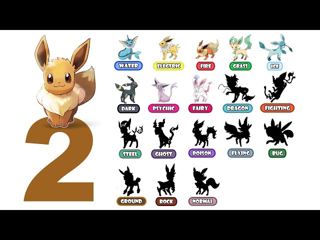 All 27 Types Eevee Evolutions - Eeveelutions