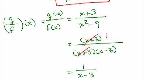 Functions 6 - Algebra of and Composite Functions