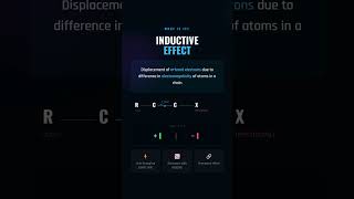⚡️ Master the Inductive Effect in Seconds!