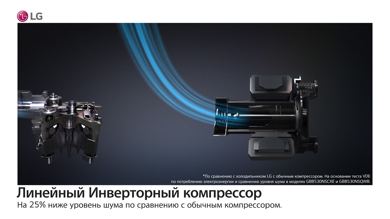 Холодильник многодверный LG InstaView GC-Q22FTBKL черный видео