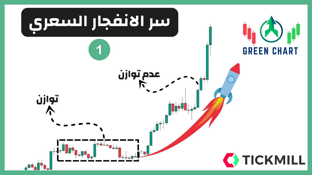 العرض والطلب في التداول: تعلم تحديد مناطق التوازن والانفجار السعري مثل البنوك والمؤسسات