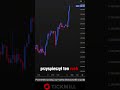 Izrael atakuje Iran! Rynki w szoku  #forex #news #trading #trader #fed #tickmill #wallstreet