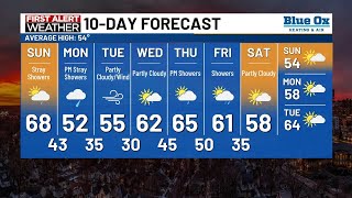 KTTC Weekend News at 6 - Derrick Overland Weather 25
